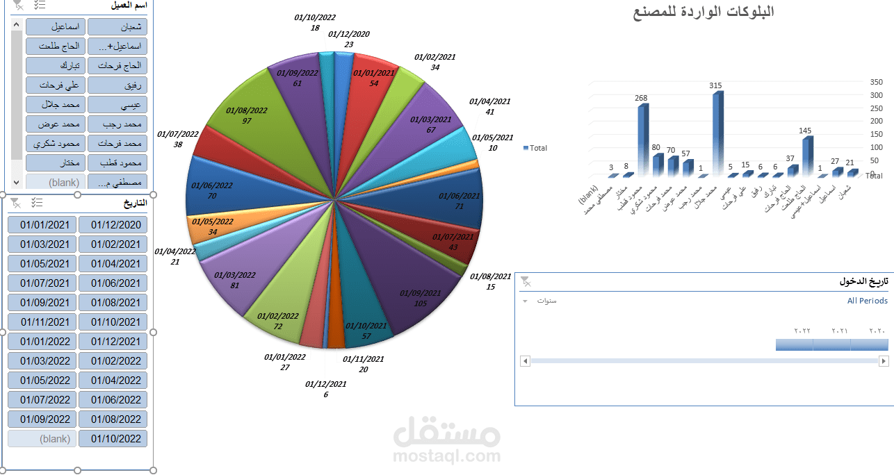 برنام محاسبي لادارة مصنع رخام