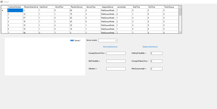 Multi Queue Simulation System