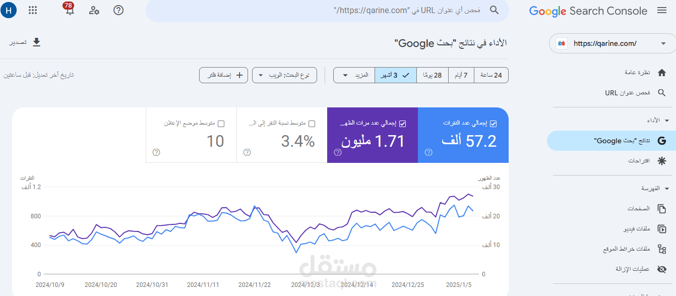 نشر مقال ترويجي جيست بوست Guest Post دوفولو فى موقع للمنتجات