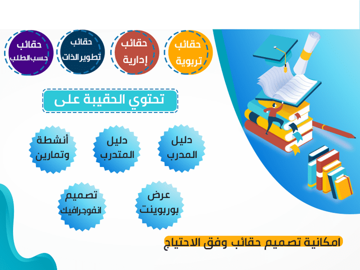 تصميم وإعداد الحقائب التدريبية والمواد العلمية