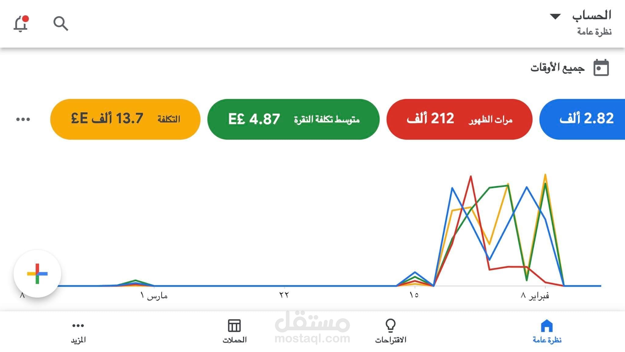 نتائج حملات جوجل