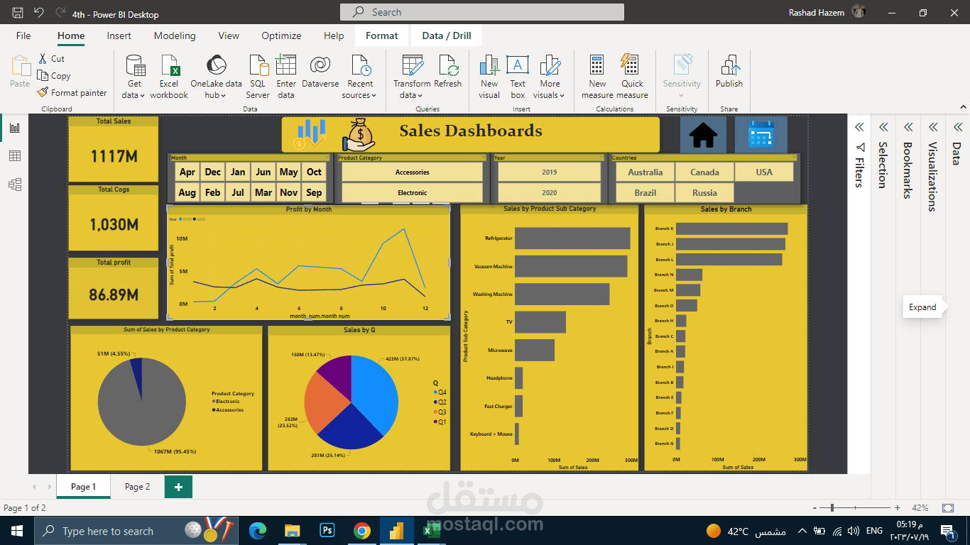 sales dashboard