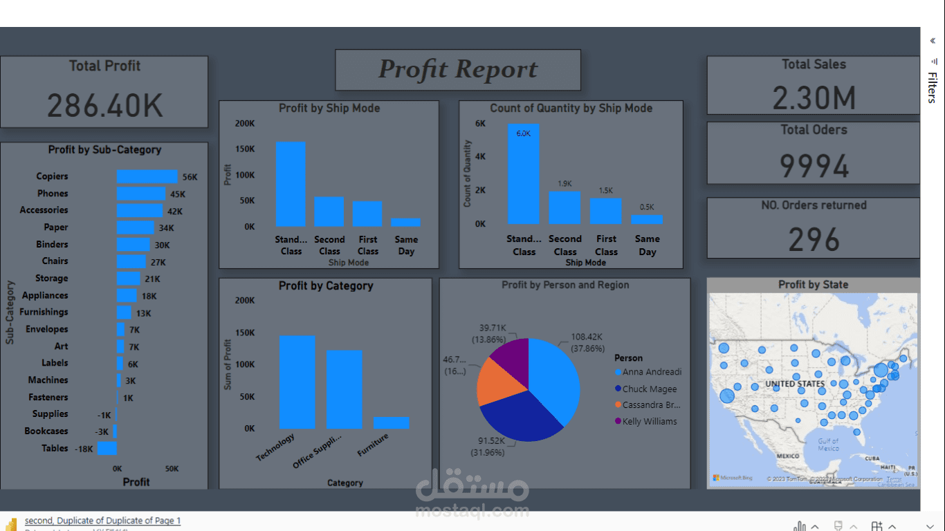 profit report