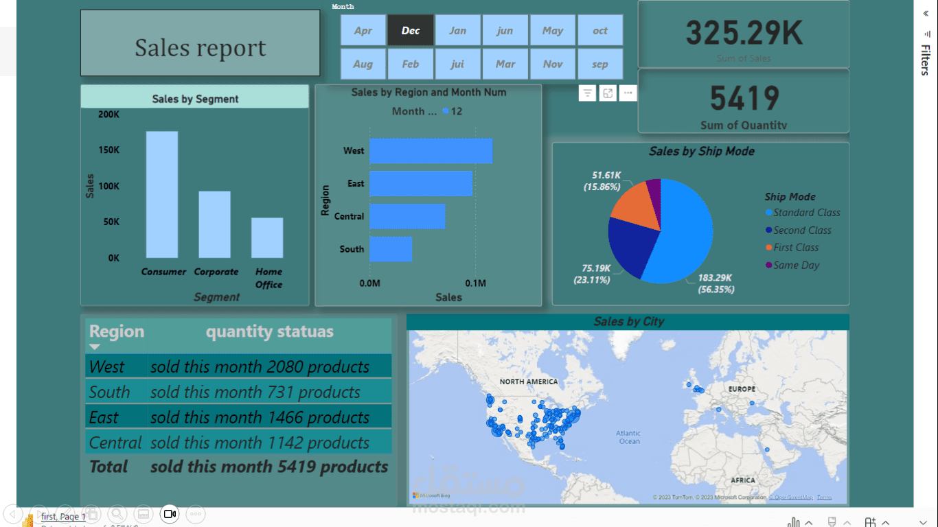 sales dashboard