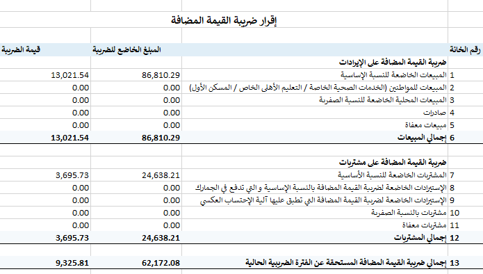 إعداد إقرار ضريبة القيمة المضافة