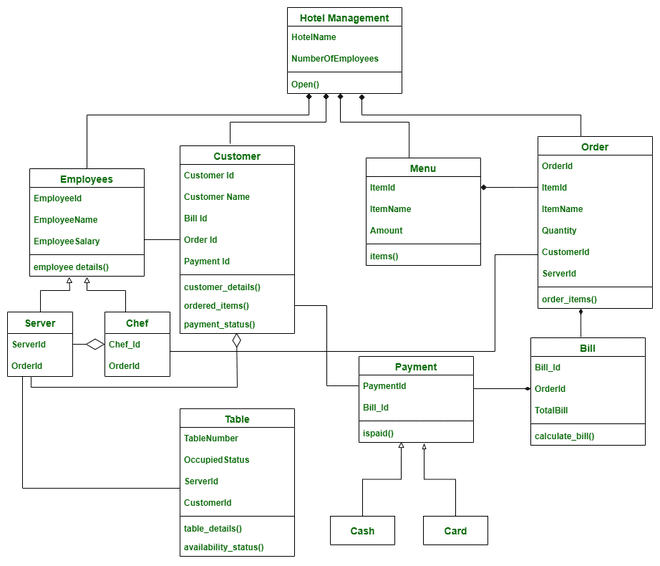 #Hotel Management System with  C