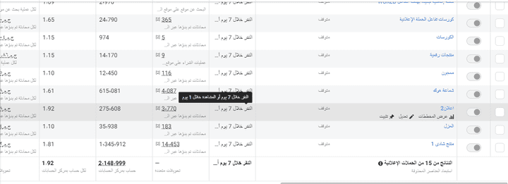 ادارة حملة اعلانية كاملة بمبيعات تتخطى 3 مليون جنية حوالى (62500$)