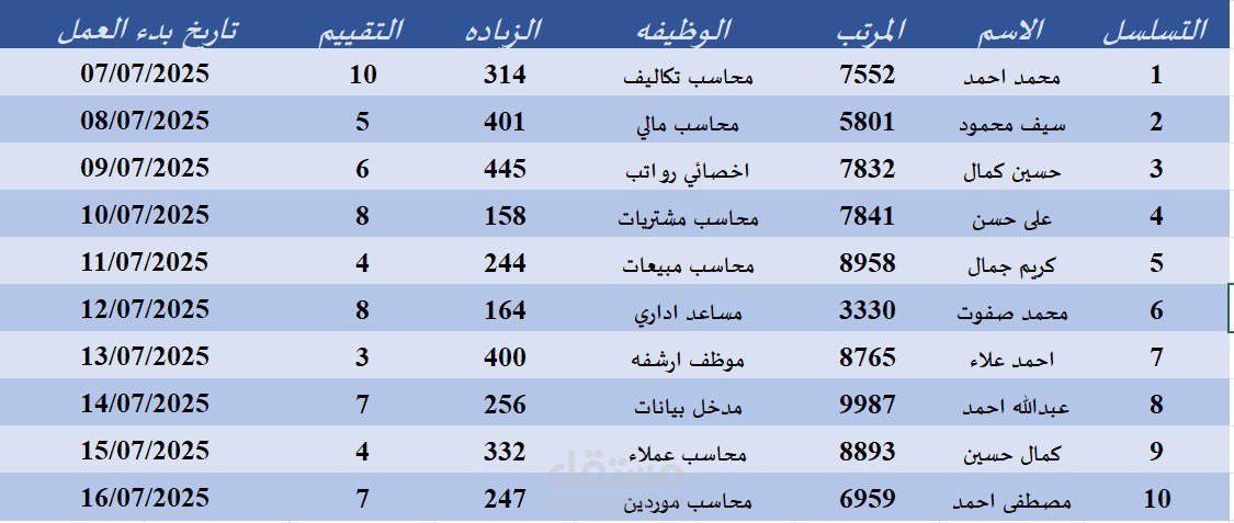 انشاء وتنسيق 3 جداول Excel احترافية بعمليات حسابية وتنسيق ألوان وتوليد بيانات