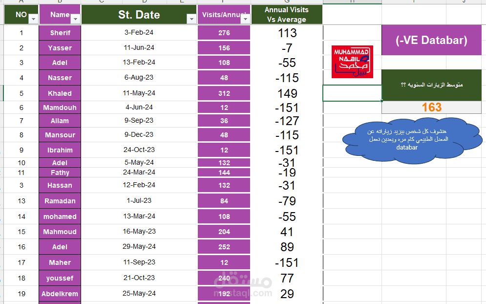 تصميم وتحليل بيانات Excel: دوال متقدمة + تثبيت دوال + قاعدة بيانات ديناميكية