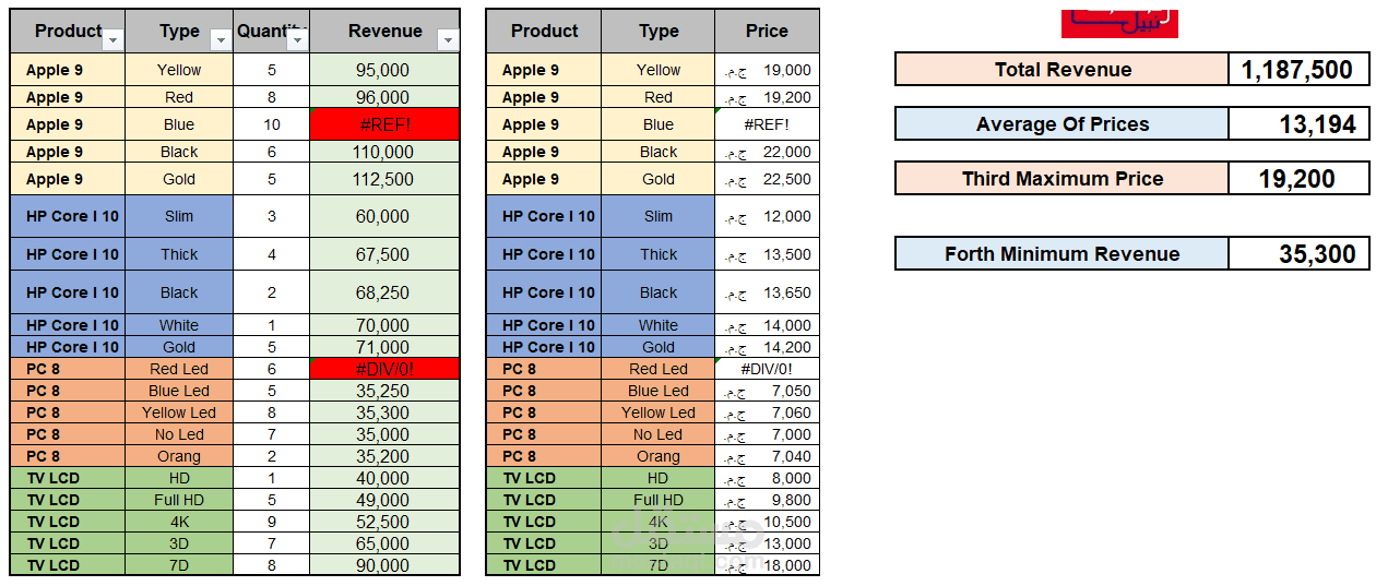 شيت Excel يشرح SUMPRODUCT وAGGREGATE لحساب المتوسطات وتجاوز الأخطاء