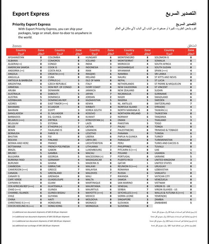 تنظيم جداول مرتبة وإدراج العمليات الإجصائية