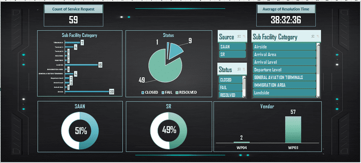 Dashboard Samples 4