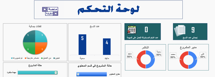 Dashboard