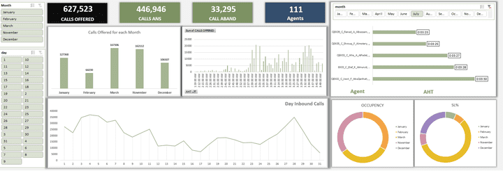 Dashboard Samples 5