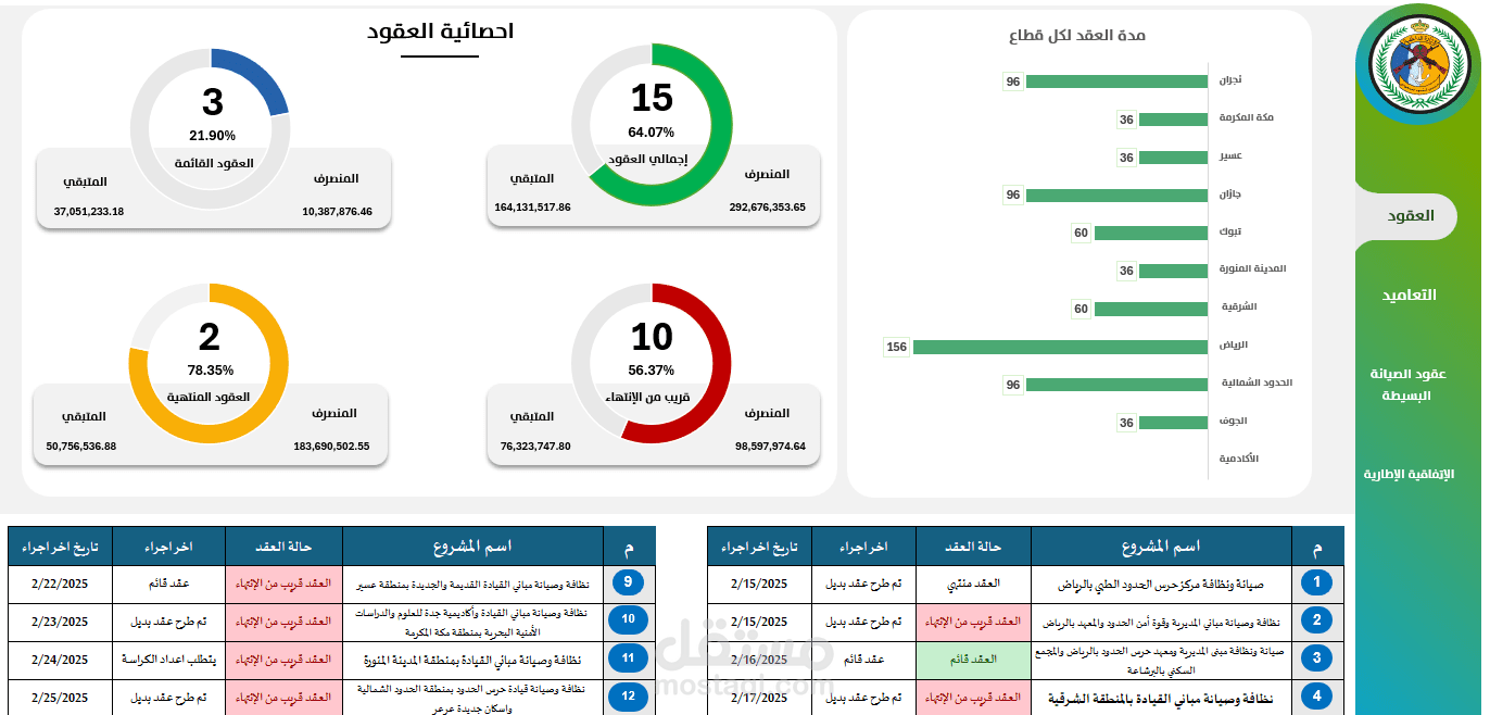 Dashboard
