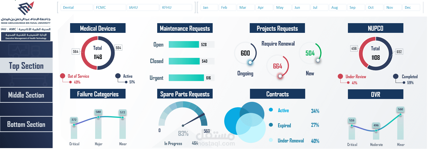 Dashboard Samples 5