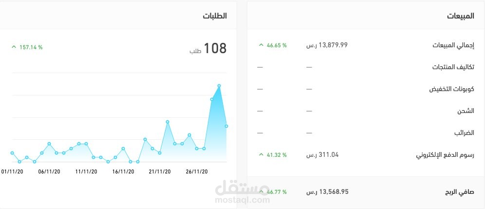 ادارة متاجر