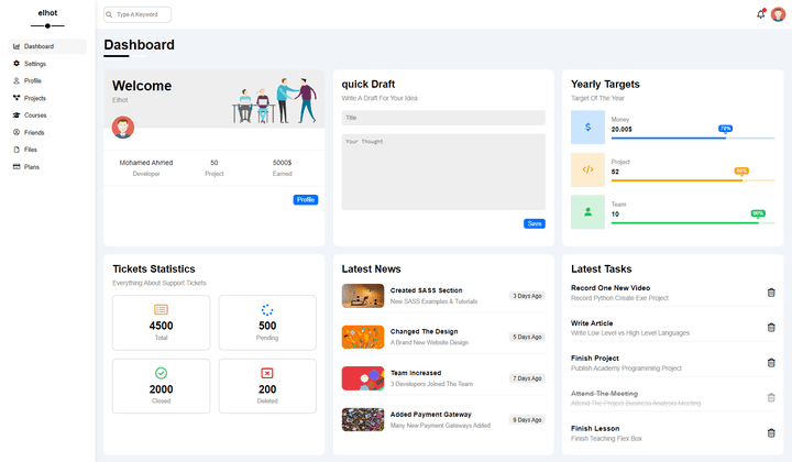 Control panel project