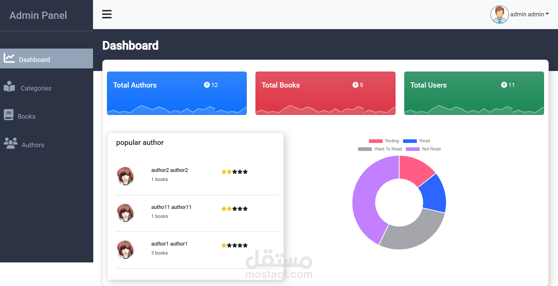 Dashboard-GoodReads