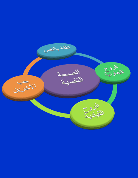 دلائل على الصحة النفسية للفرد