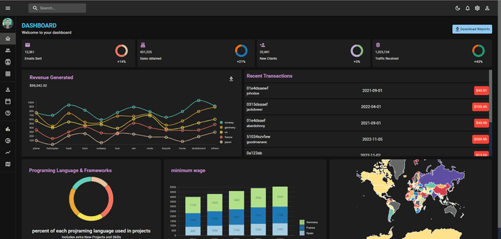 Dasboard-Ui-Kit