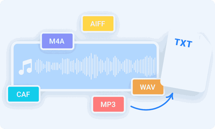 High-quality transcription of your audio/video file