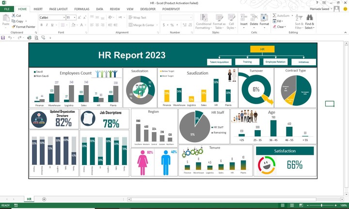 تصميم HR Dashboard