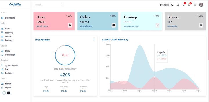 admin dashboard template