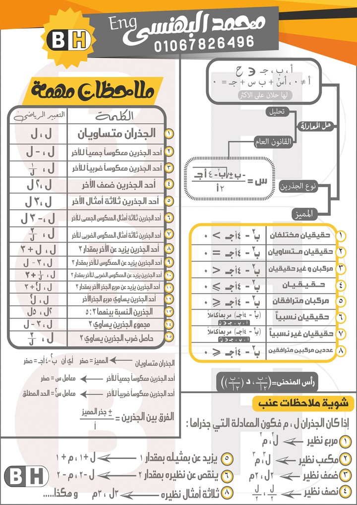 تصميم بانر لملخص رياضيات