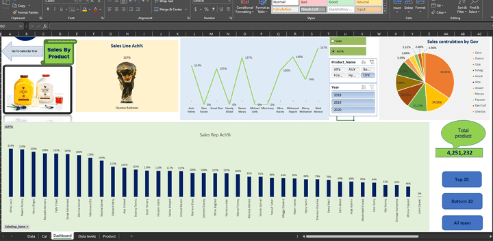 لوحة معلومات Excel التفاعلية الديناميكية