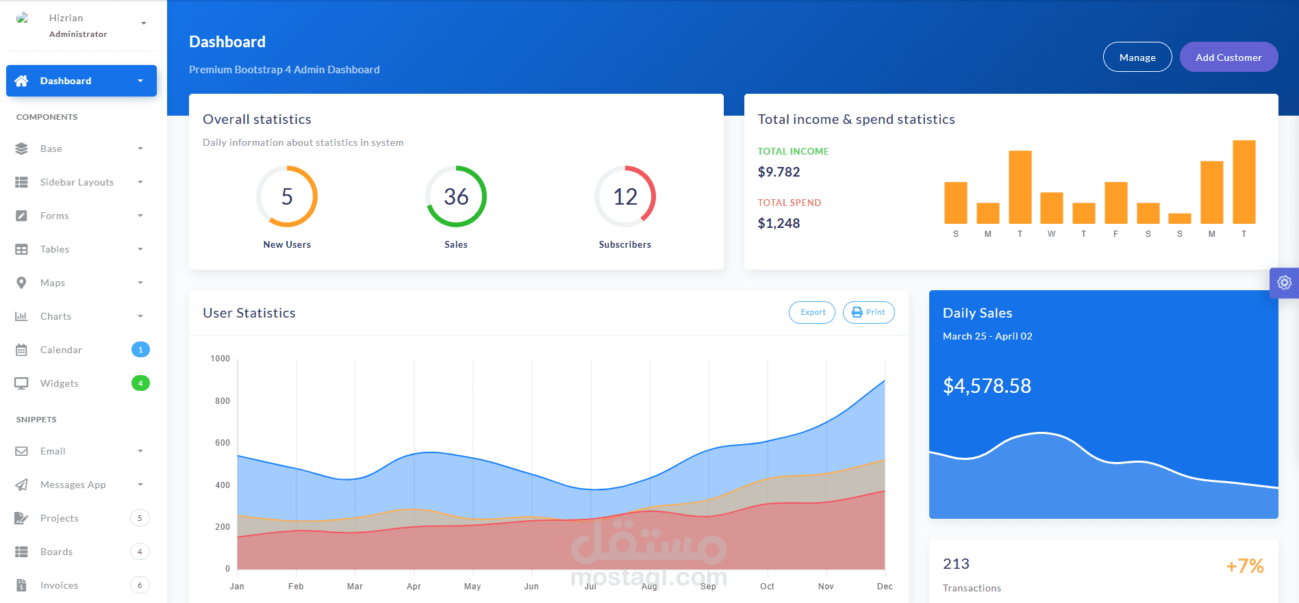 تصميم لوحة تحكم (Dashboard) لموظفي المؤسسة