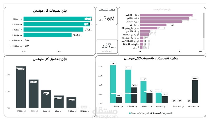 حسابات شركة w Co .For Import & Trade