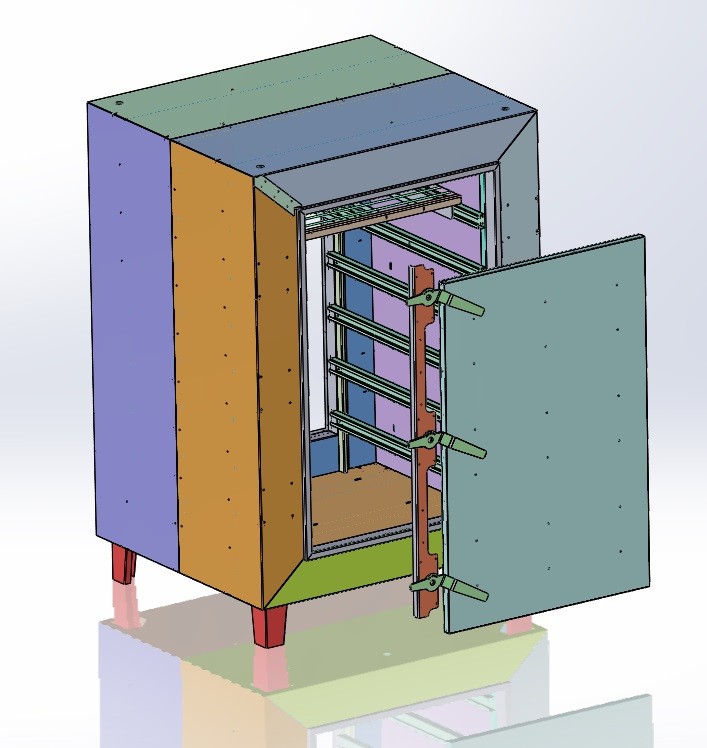 Machine modeling