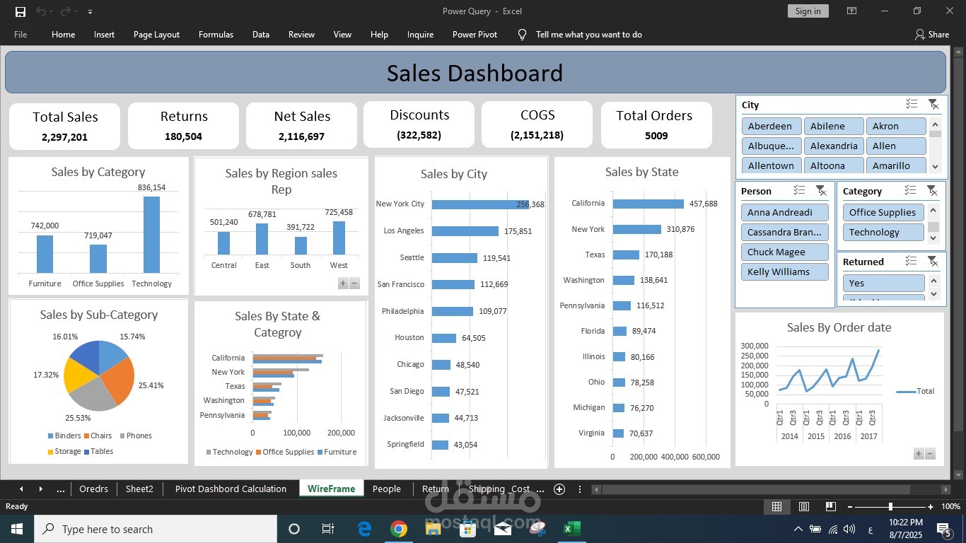 لوحة تحكم للمبيعات مصممه باستخدام Excel تعرض تحليل شامل لأداء المبيعات من زوايا مختلفة. تقدر تستخدمها لمتابعة الأداء واتخاذ قرارات مبنية على البيانات.