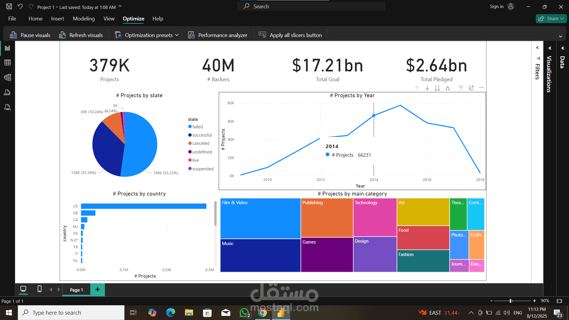 لوحة تحكم Power BI لتحليل بيانات المشاريع