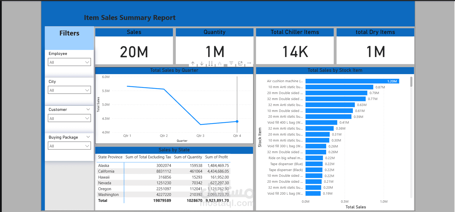 تصميم وتطوير لوحة تقارير تفاعلية (Item Sales Summary Report) باستخدام Power BI