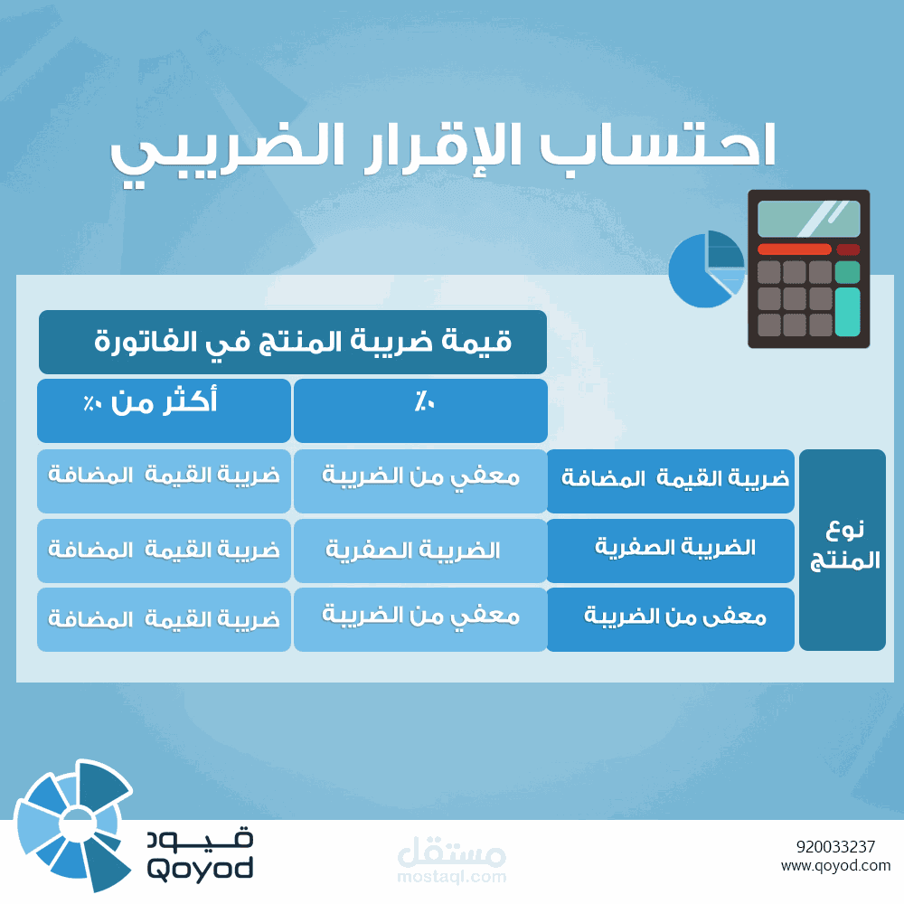 إعداد تقرير ضريبة القيمة المضافة