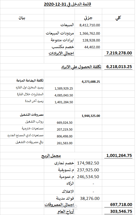قائمة دخل | مستقل