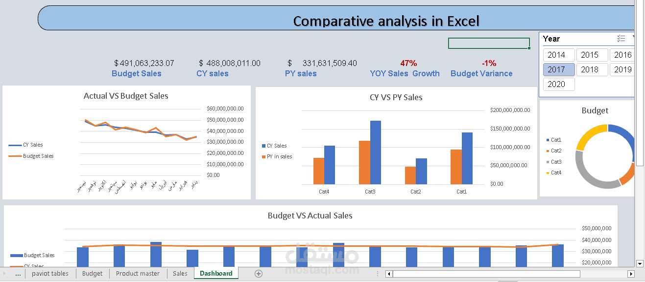 Comparative analysis dashboard in Excel