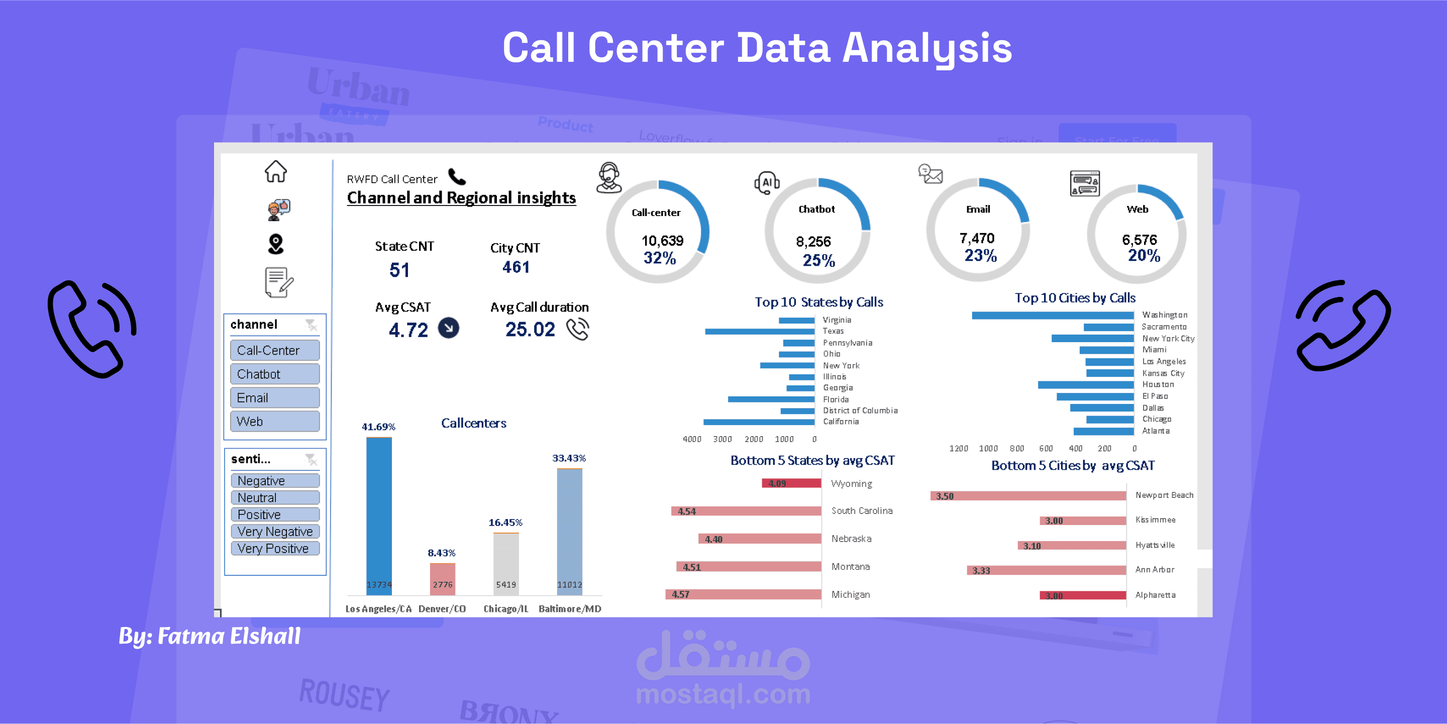 داشبورد تفاعلي لتحليل بيانات مركز الإتصالات   Call Center data analysis  باستخدام الاكسيل