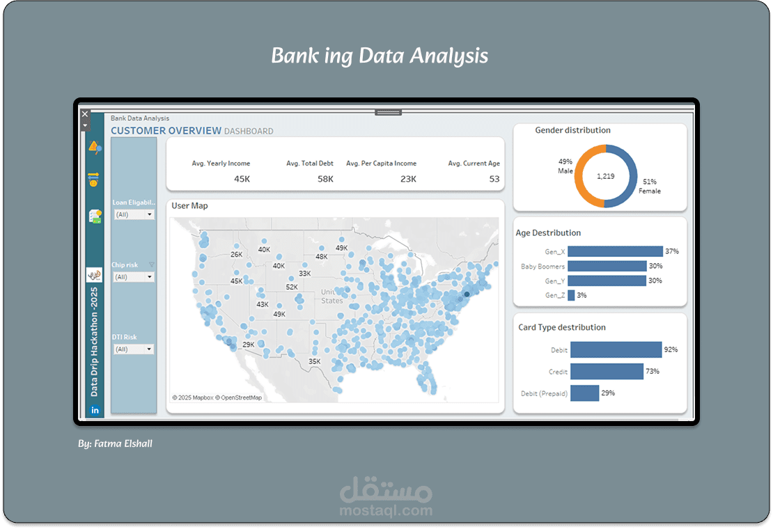 لوحة تحكم لتقييم مخاطر العملاء وأهلية القروض لإحدى البنوك باستخدام Tableau