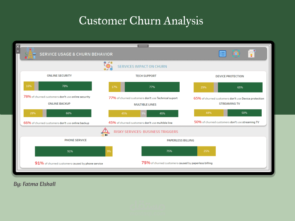 تحليل معدل فقد العملاء  Customer Churn Analysis  لإحدى شركات الاتصالات باستخدام Python , Tableau