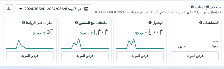 استراتيجية تسويق لرفع الوعي وزيادة التعاون