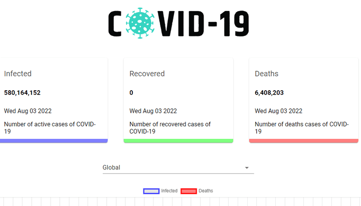 Covid 19 Tracker