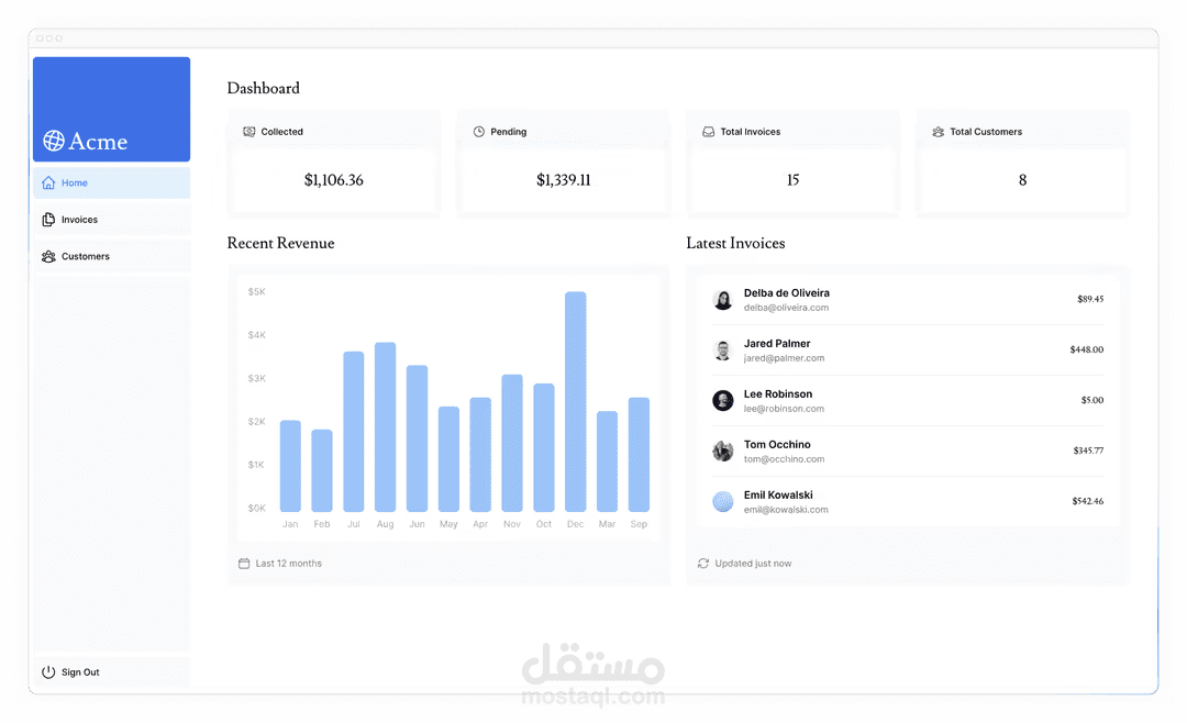 Financial Dashboard Application