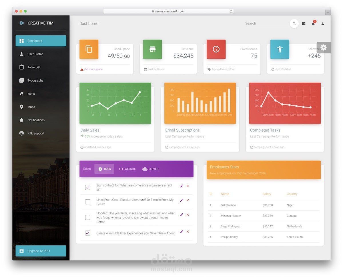 Admin Dashboard