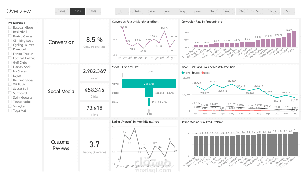 Marketing Analytics Business -powerbi