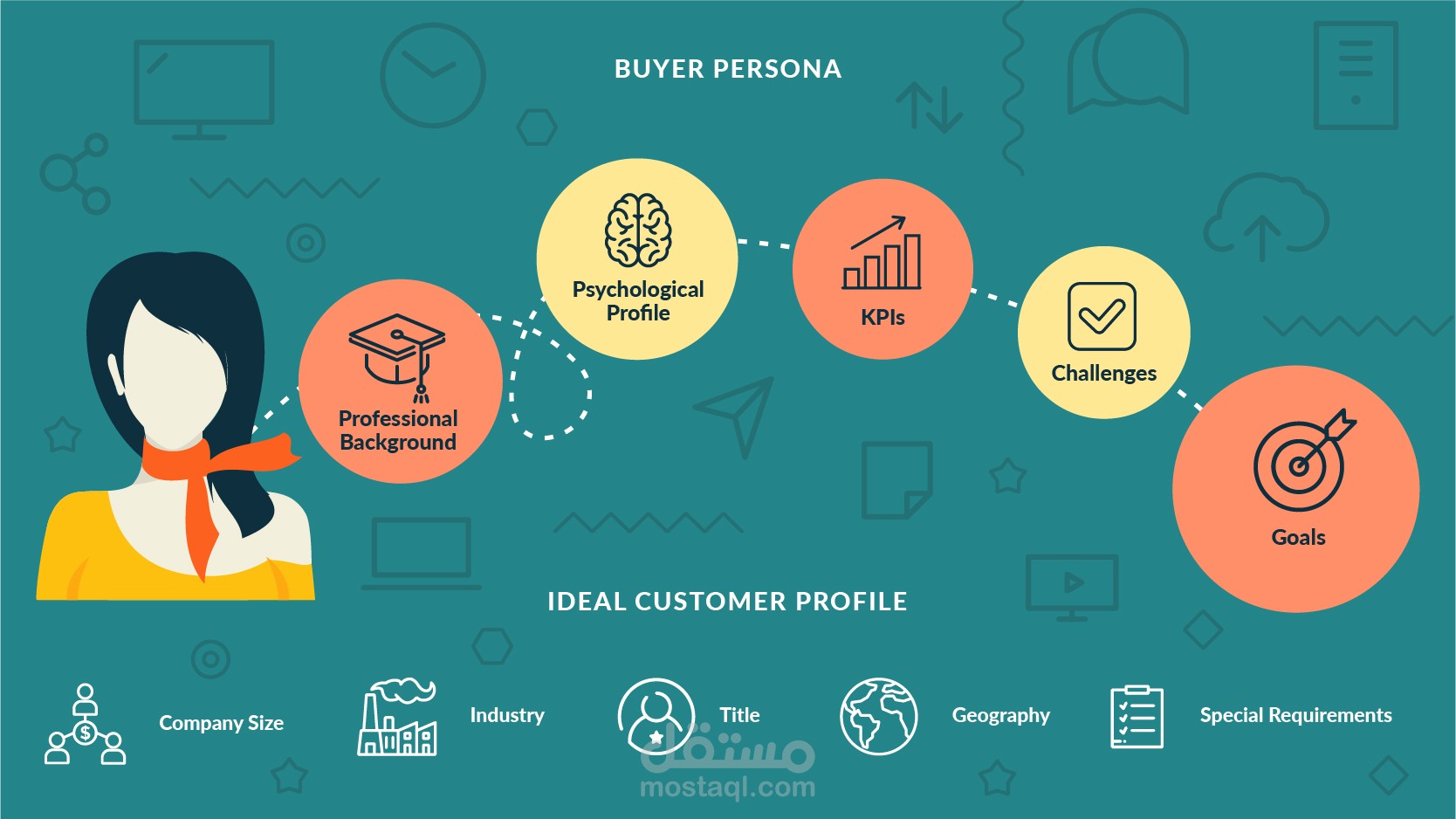 تحليل شخصيةالعميل المحتمل (Buyer Persona)