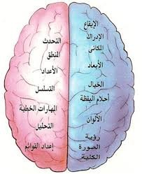 كتابة مقدمة عن اليقظة العقلية في علم النفس