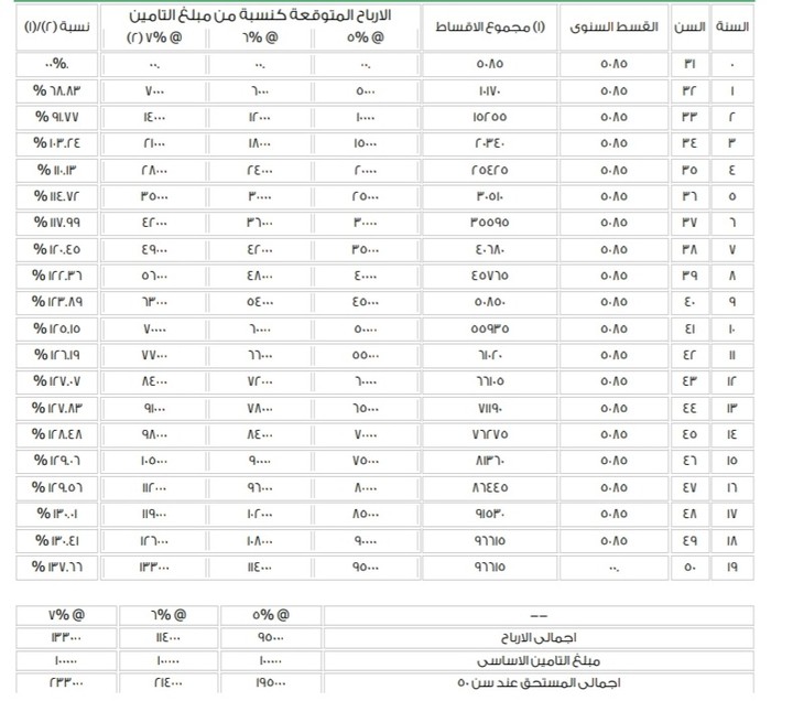 ادراج مبالغ تامينات